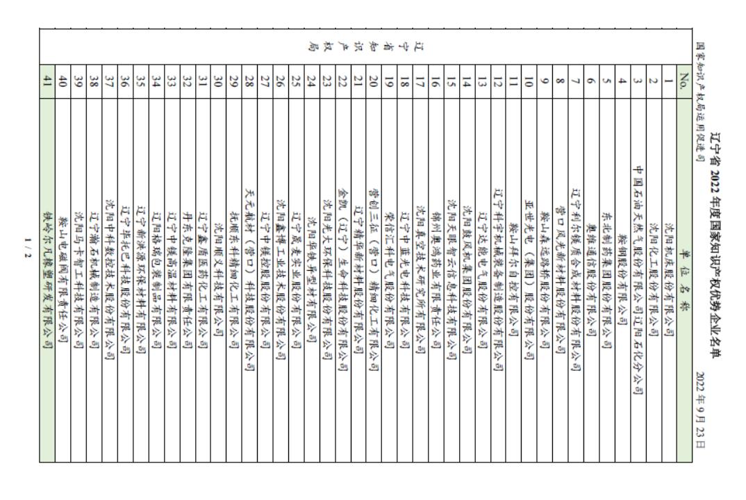 喜报!恭贺我司获得2022年度国家知识产权优势企业名号